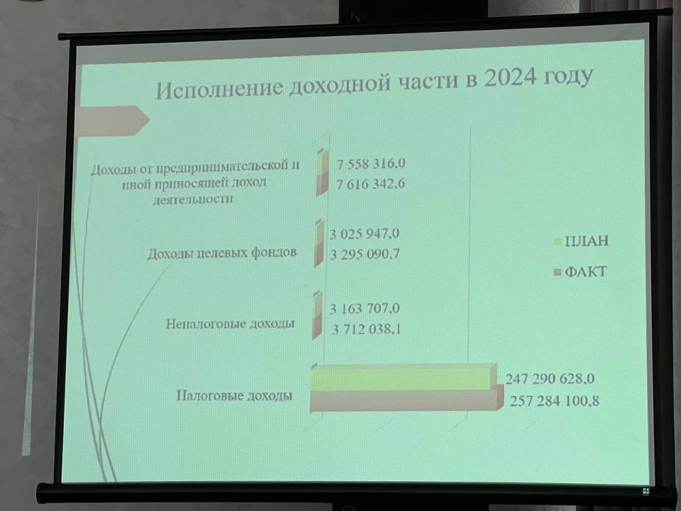             .  2024 