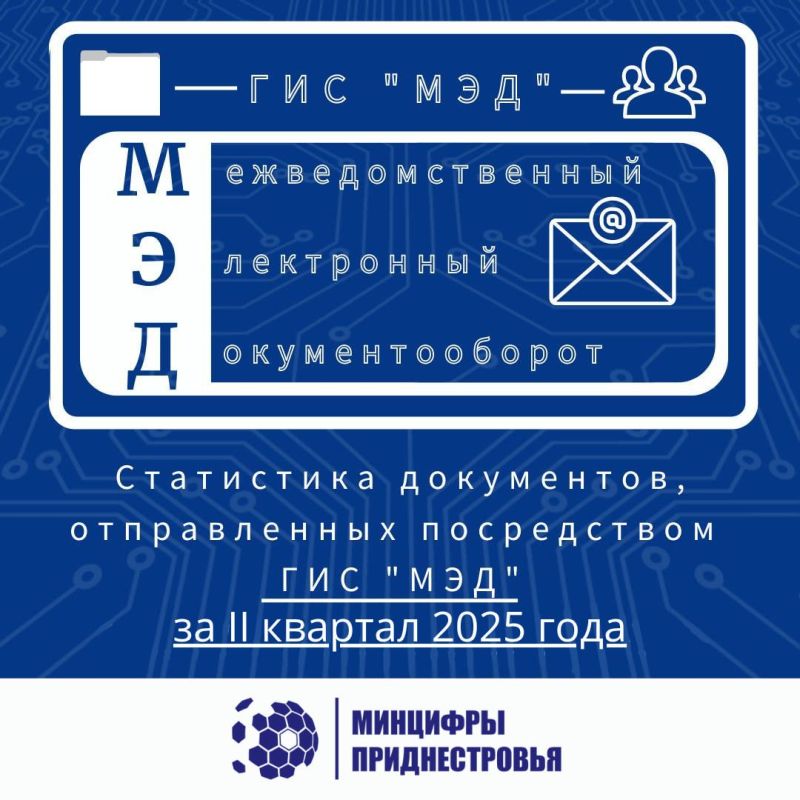  II  2025        64 245  