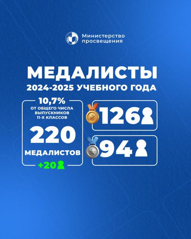  -2024  