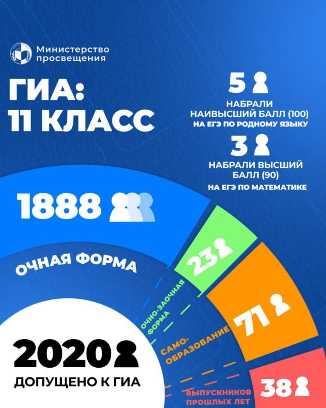  -2024  