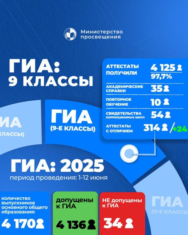  -2024  