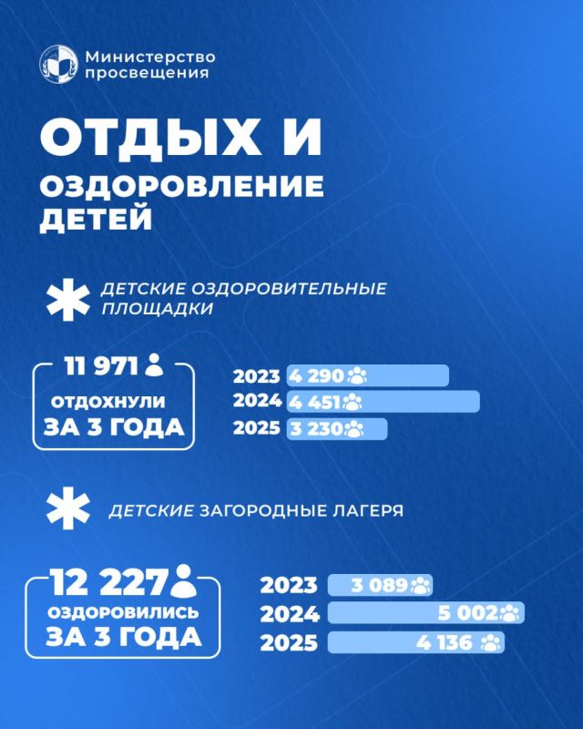  1       :