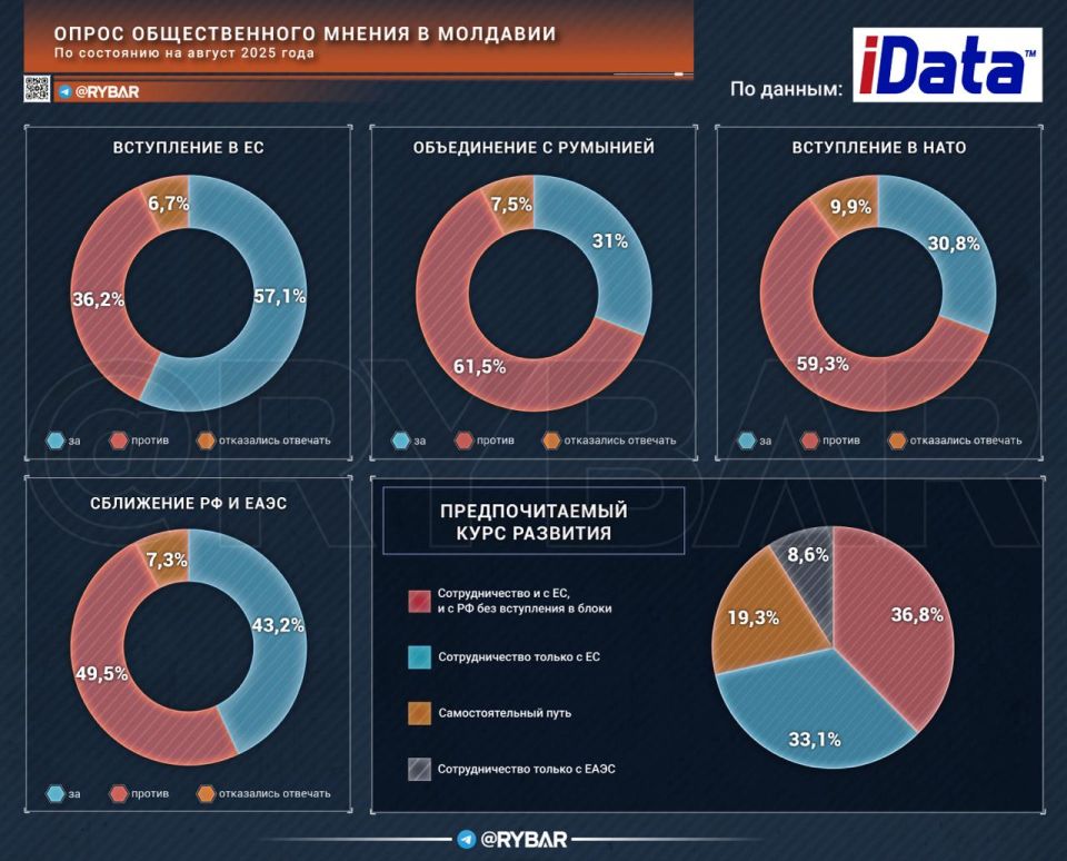 Поддержка Санду тает на глазах Поддержка Санду тает на глазах