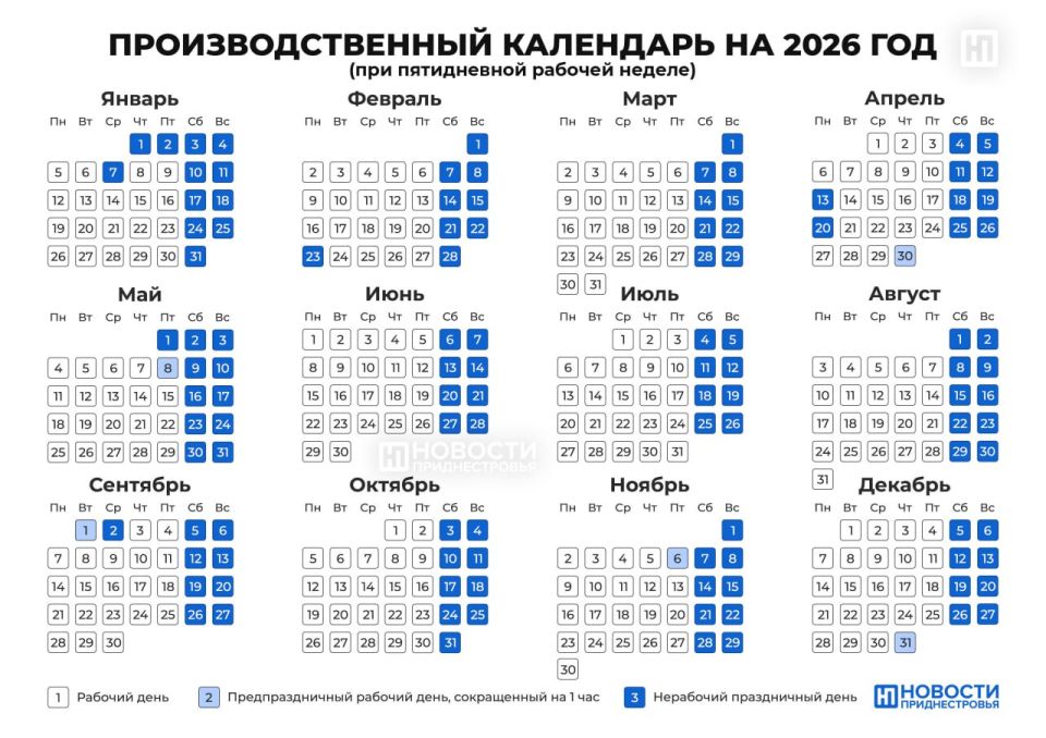 Сколько будут длиться новогодние, пасхальные и майские праздники? Минсоцзащиты утвердило производственный календарь на 2026 год