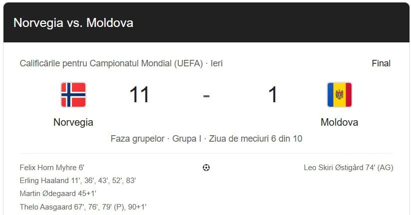 Сборная Молдовы проиграла сборной Норвегии с разгромным счетом 11:1