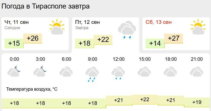 Серьёзного похолодания в ближайшую неделю можно не ждать - холодный фронт пройдёт и к нам вернутся +28 градусов