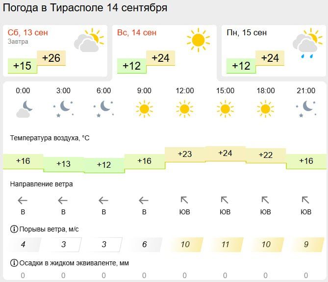 Синоптики обещают в это воскресенье тепло и солнце