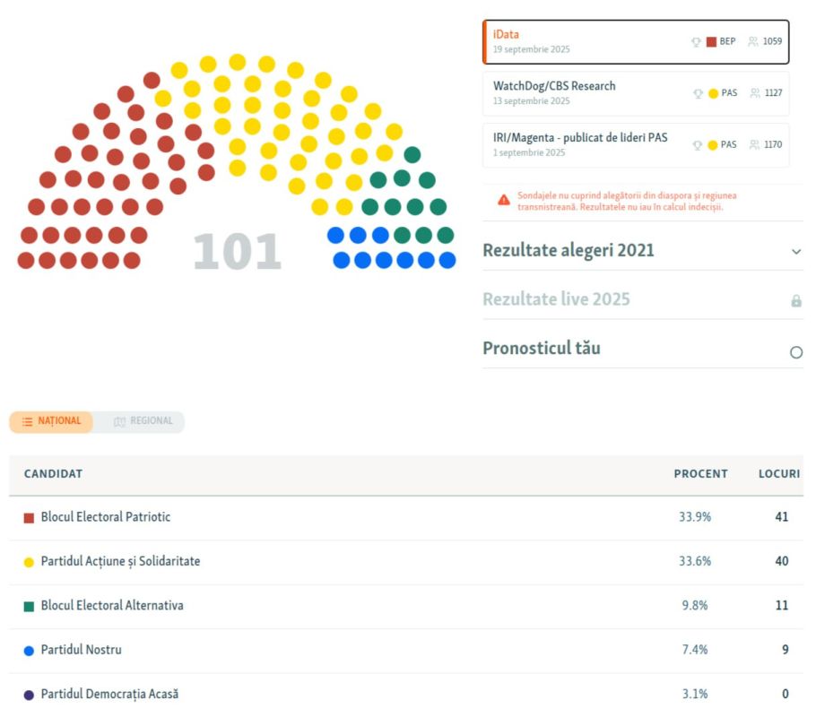 Юрий Баранчик: В воскресенье в Молдове пройдут выборы в парламент, от которых зависит очень многое, в том числе судьба Приднестровья Юрий Баранчик: В воскресенье в Молдове пройдут выборы в парламент, от которых зависит очень многое, в том числе судьба Приднестровья