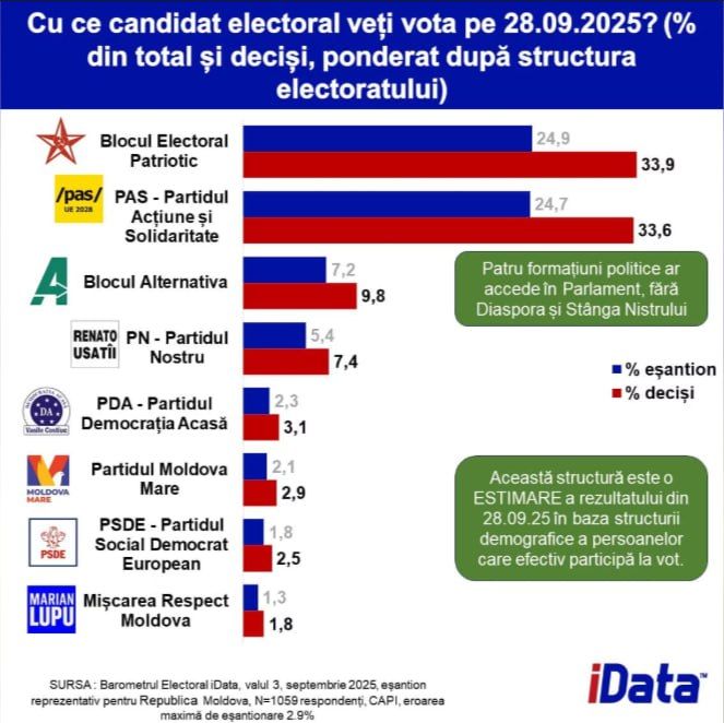 Юрий Баранчик: В воскресенье в Молдове пройдут выборы в парламент, от которых зависит очень многое, в том числе судьба Приднестровья Юрий Баранчик: В воскресенье в Молдове пройдут выборы в парламент, от которых зависит очень многое, в том числе судьба Приднестровья