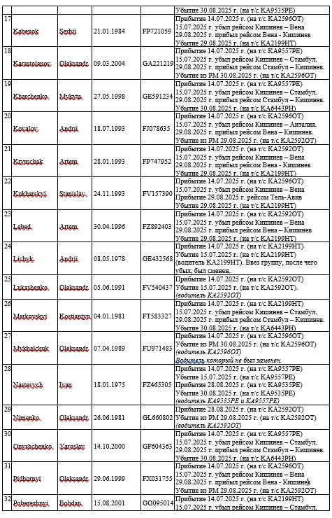 Зеленский готовится к войне с Приднестровьем? Зеленский готовится к войне с Приднестровьем?