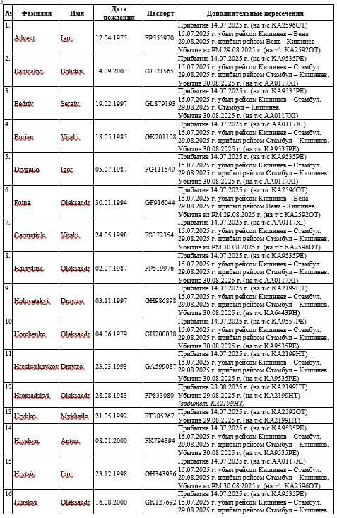 Зеленский готовится к войне с Приднестровьем? Зеленский готовится к войне с Приднестровьем?