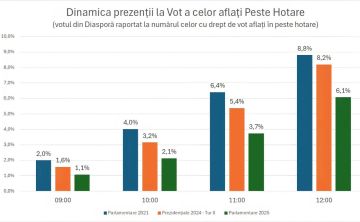 12:00. Разочарованная диаспора отворачивается от PAS