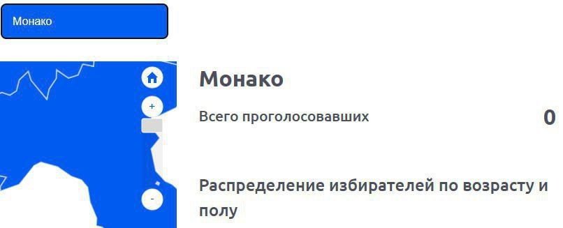 Какая боль