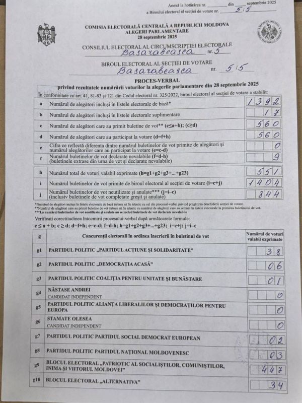 Экстремально грязные парламентские выборы состоялись в Молдавии Экстремально грязные парламентские выборы состоялись в Молдавии