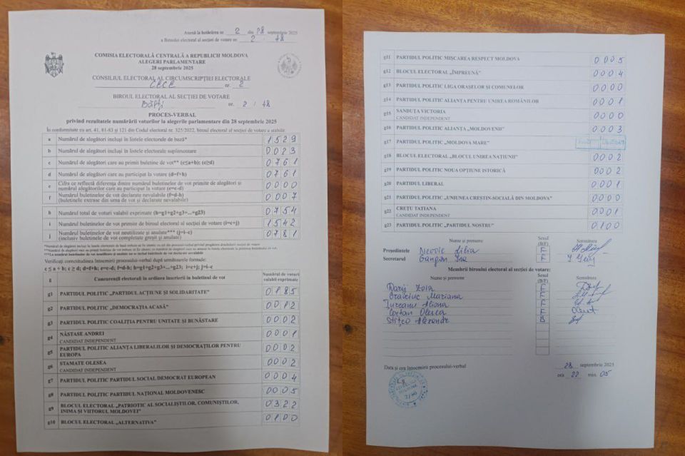 Выборы в Молдавии могут оказаться антиконституционным переворотом Выборы в Молдавии могут оказаться антиконституционным переворотом