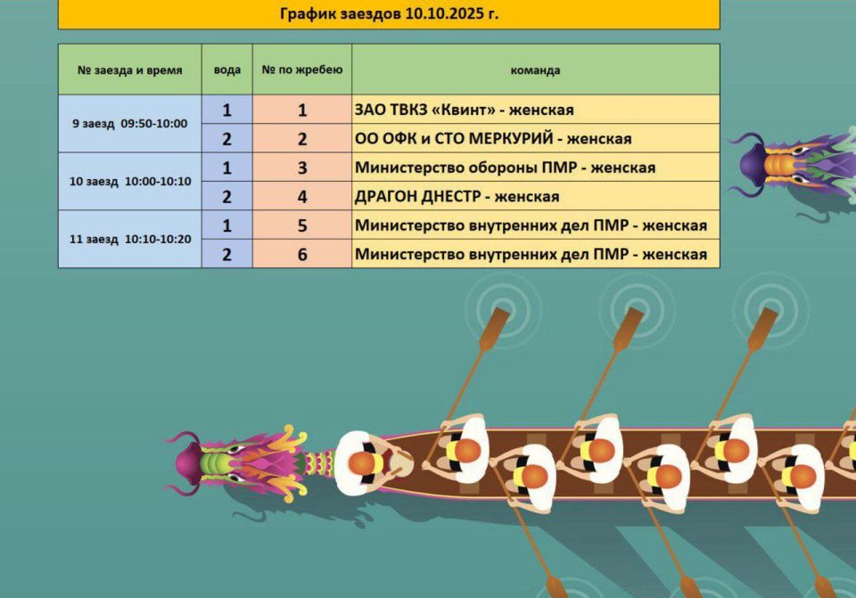 График заездов График заездов