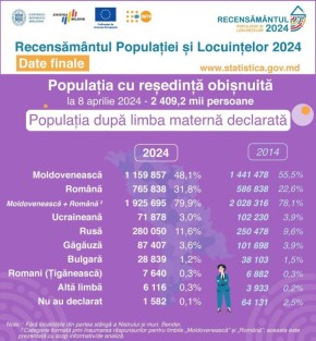    ,  48 %      , 32 %   