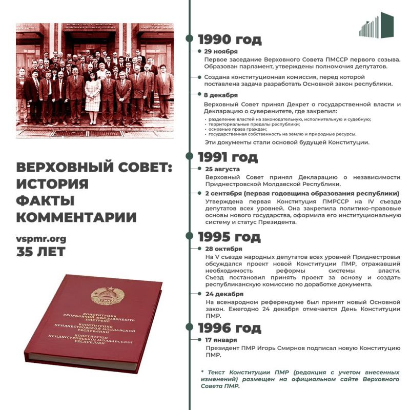 Первые депутаты Верховного Совета ПМССР вошли в историю как авторы Конституции ПМССР 1991 года и Конституции ПМР 1995 года Первые депутаты Верховного Совета ПМССР вошли в историю как авторы Конституции ПМССР 1991 года и Конституции ПМР 1995 года