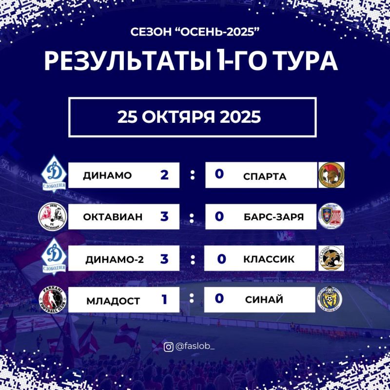 В Слободзейском районе стартовал чемпионат по футболу среди любительских команд сезона «Осень-2025» В Слободзейском районе стартовал чемпионат по футболу среди любительских команд сезона «Осень-2025»