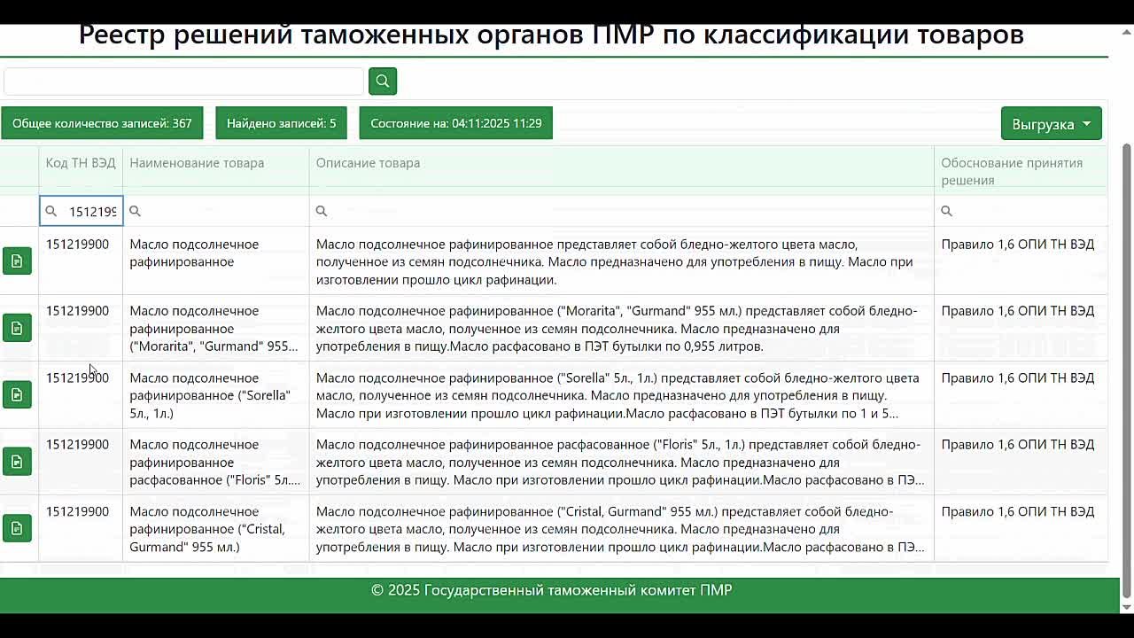 В период с 1 по 31 октября 2025 г. ГТК ПМР приняты классификационные решения в соответствии с Товарной номенклатурой внешнеэкономической деятельности в отношении следующих товаров: