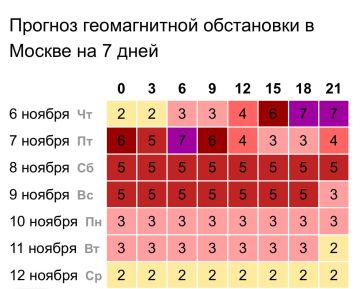 На Землю обрушилась мощнейшая магнитная буря