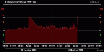 На Солнце прямо сейчас происходит мощнейшая вспышка
