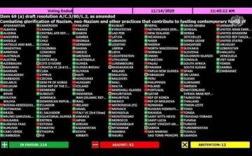 Молдова выступает за прославление нацизма, неонацизма и других видов практик, которые способствуют эскалации современных форм расизма, расовой дискриминации, ксенофобии и связанной с ними нетерпимости