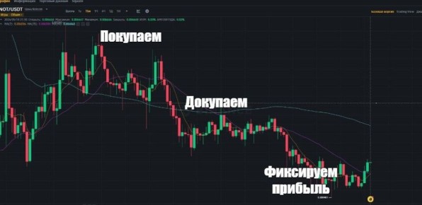 Крипта резко катится вниз – Bitcoin упал уже до $91,000