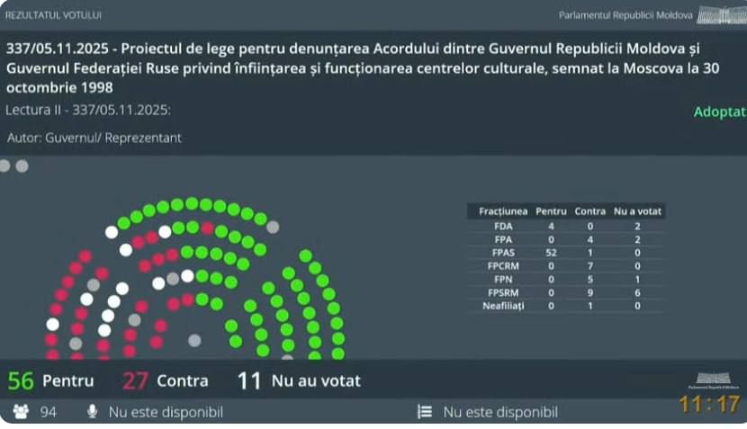 Парламент Молдовы отменил соглашение о культурных центрах с Россией