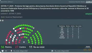 Парламент Молдовы отменил соглашение о культурных центрах с Россией