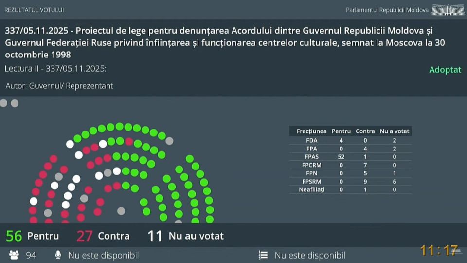Парламент Молдовы проголосовал за денонсацию соглашения с Россией о функционировании российского центра науки и культуры в Кишинёве