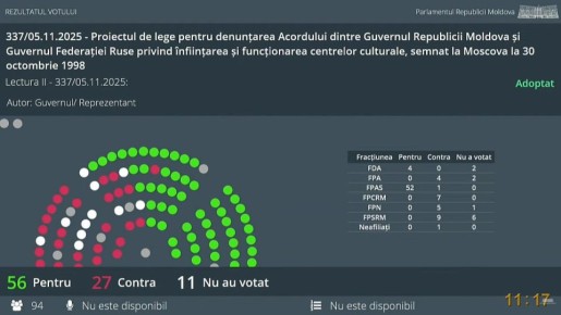 Парламент Молдовы проголосовал за денонсацию соглашения с Россией о функционировании российского центра науки и культуры в Кишинёве