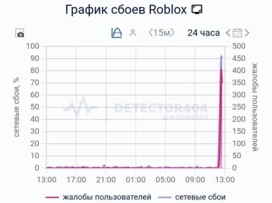 Roblox      VPN,  