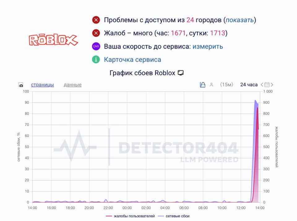 Игровая онлайн-платформа Roblox перестала работать в России