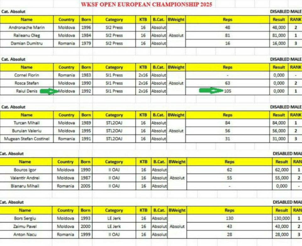 ��������� ������ WKSF �� �������� ������ ���-���������