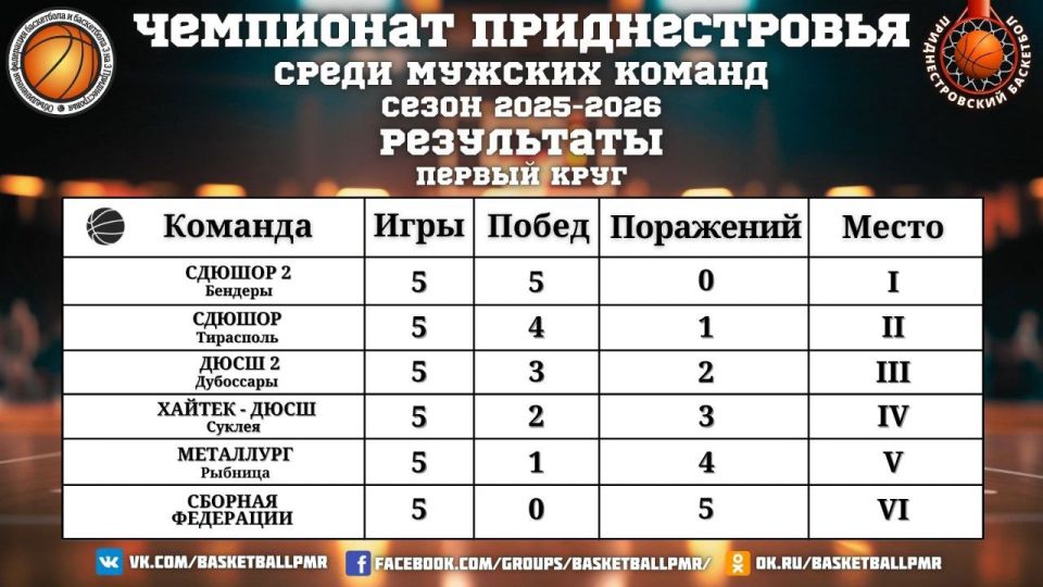 � ���������� ������������� �� ���������� ���������� ������ ����