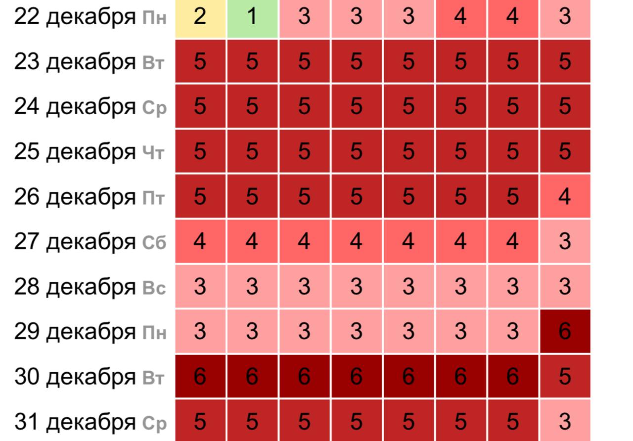 Последняя магнитная буря года накроет Землю