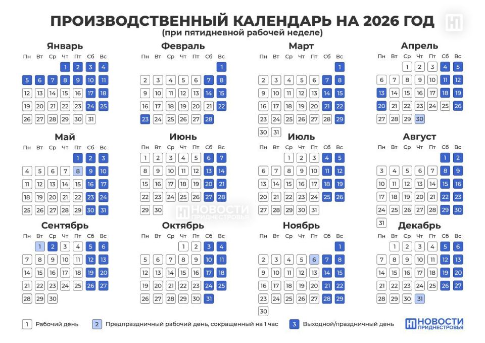 Вот, как будем работать в 2026 году