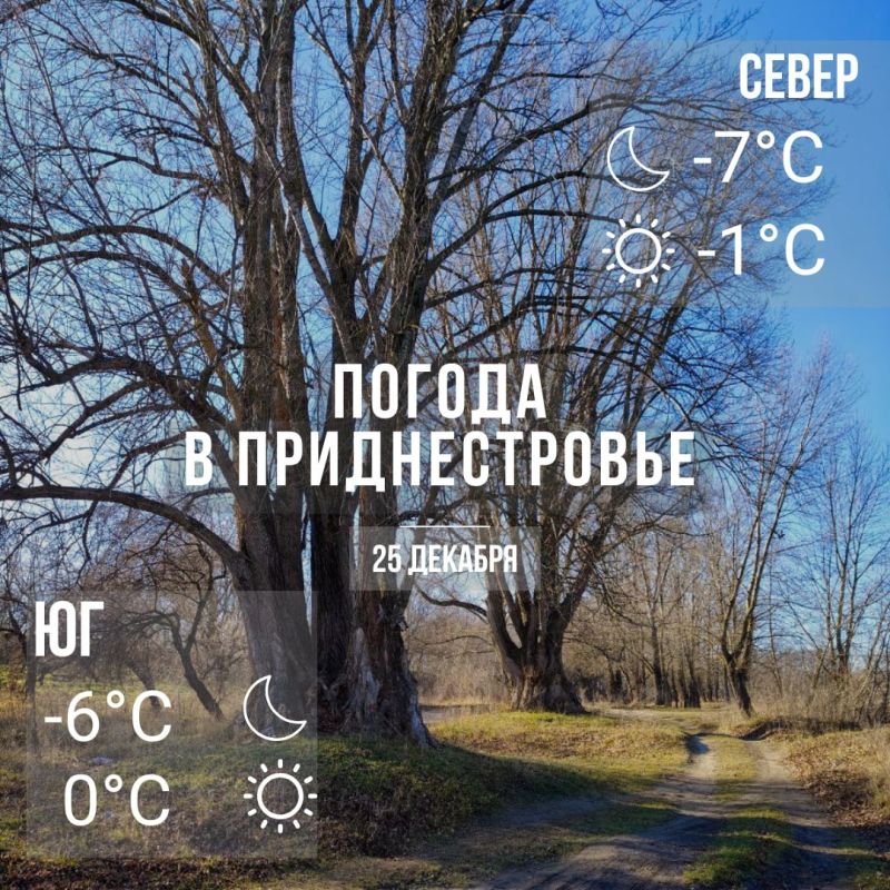 Днём – около 0°С, без осадков