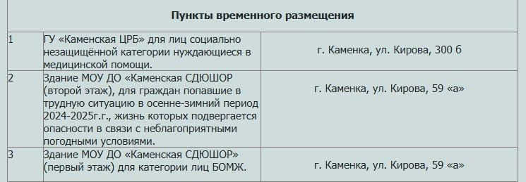 В Дубоссарском и Каменском районах открыли пункты обогрева и временного размещения В Дубоссарском и Каменском районах открыли пункты обогрева и временного размещения
