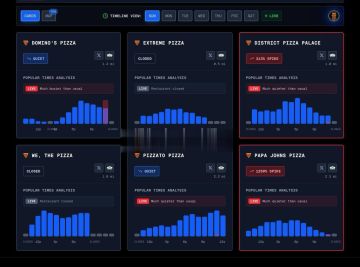 ������ ����� ����� ����� ������: � �������� Papa John�s ����� � ���������� ������������� ������� ������� �� 1250%