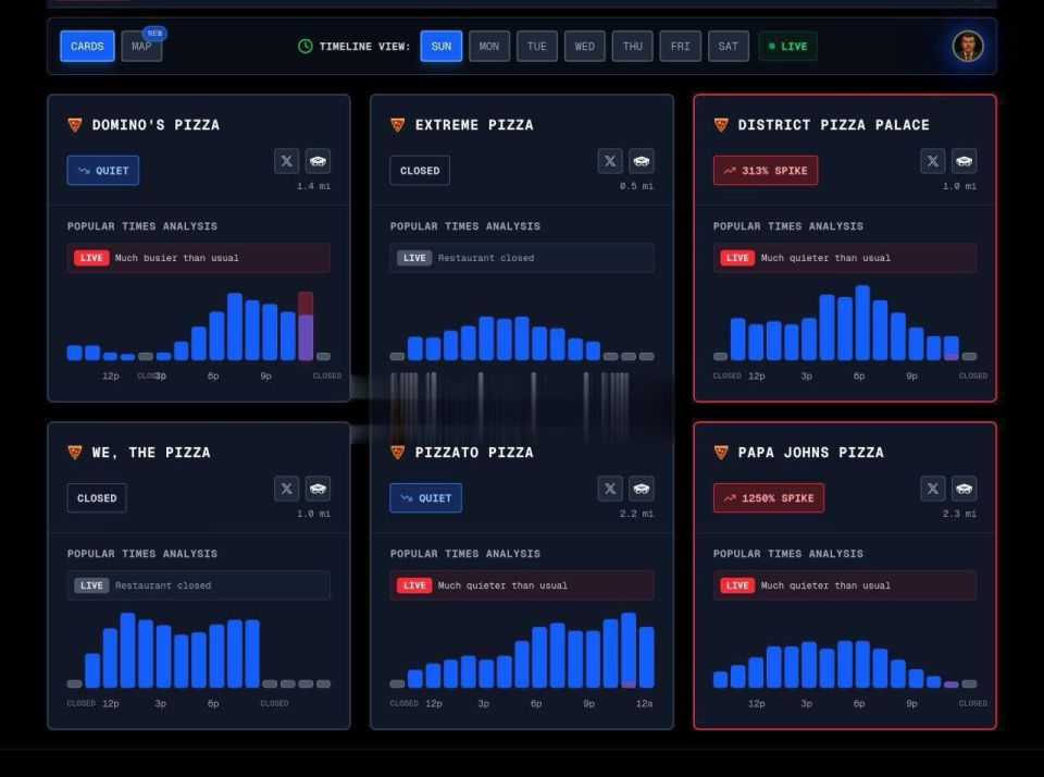 ������ ����� ����� ����� ������: � �������� Papa John�s ����� � ���������� ������������� ������� ������� �� 1250%