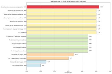 ���������� ������: ����� ����������� ������ ����������