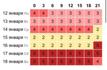 �� ���� ������ ��������� ��������������� ������������ ����������