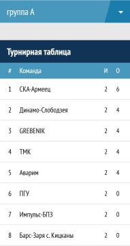 ������������ �������� ������� ������� �� ������� �����-2026�