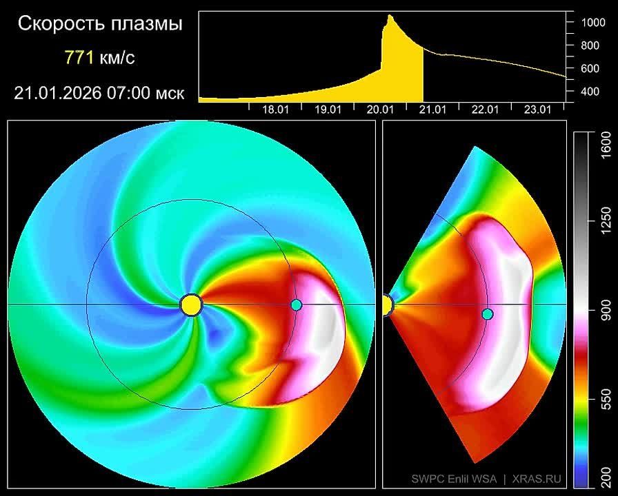 Мощная магнитная буря придёт на Землю завтра днём - 4 балла по 5-балльной системе