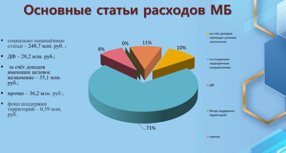 � �������� ���������� ������������ �������� �� ������� ������� �� 2026 ���