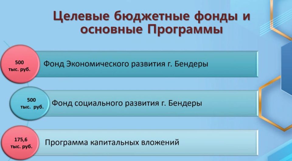 � �������� ���������� ������������ �������� �� ������� ������� �� 2026 ���