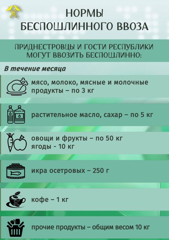 ��������� ����������� ������������ � ��������� ��������� ������������� ����� ������� ��� ������� ����������� (� ������ ����, ���������� � ���� 1 ������ 2026 ����)