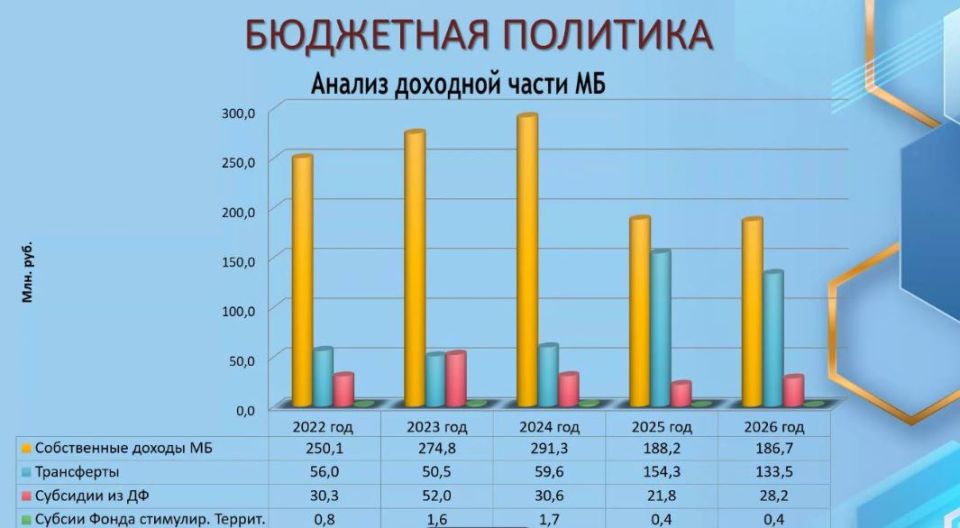 � �������� ���������� ������������ �������� �� ������� ������� �� 2026 ���